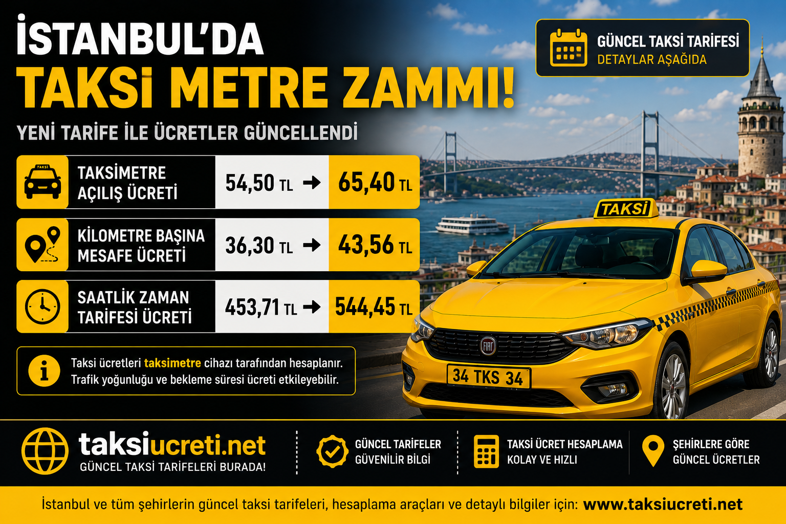 İstanbul Taksi Metre Zammı 2026 | Güncel Taksimetre Ücretleri ve Taksi Hesaplama